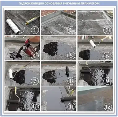 Праймер бітумний грунтовка 5